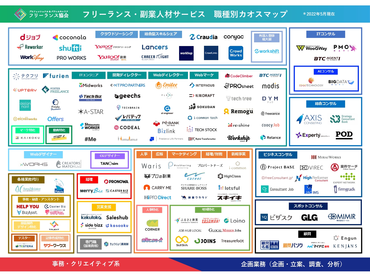 一般社団法人プロフェッショナル パラレルキャリア フリーランス協会による フリーランス 副業人材サービスカオスマップ22 にtreasurefootが掲載 Treasurefoot Official Site